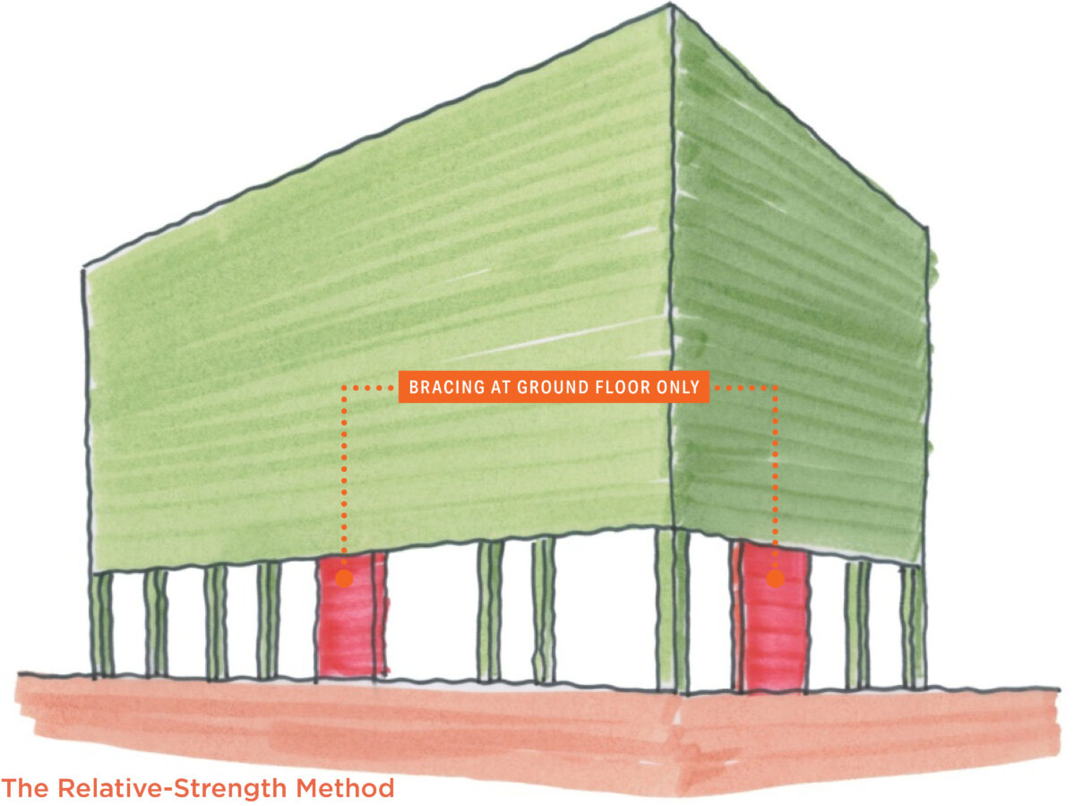 Carquinez Senior Apartments Tipping