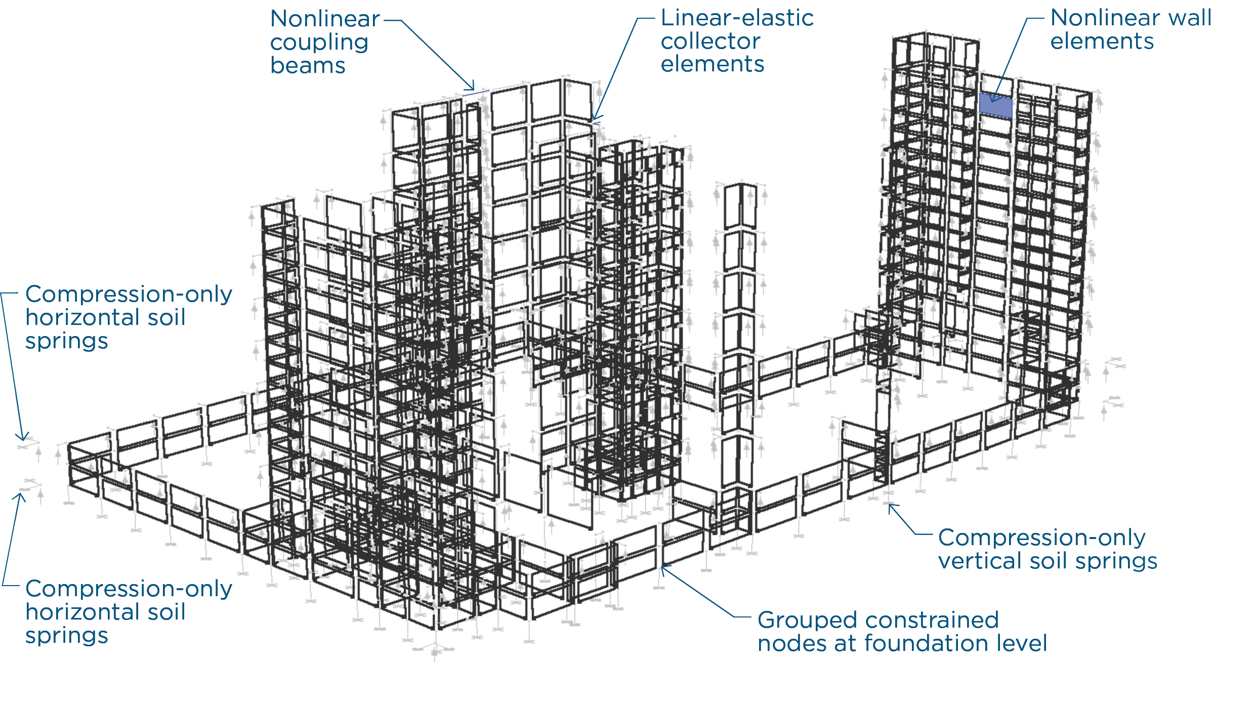 nonlinear wire model